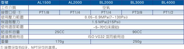 台湾亚德克/airtac AL\BL系列给油器
