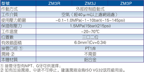 亚德客ZM3系列重载型机械阀