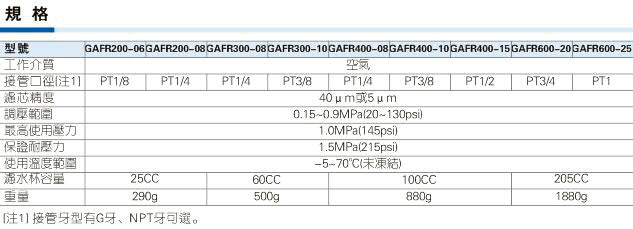 台湾亚德克/airtacGAFR系列调压过滤器