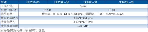 台湾亚德克/airtac SR系列调压阀