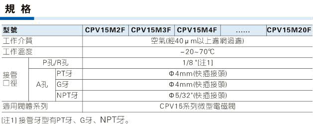 亚德客CPV15系列配套用底座