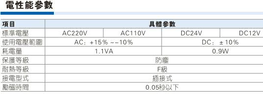 6HV系列集装式电磁阀