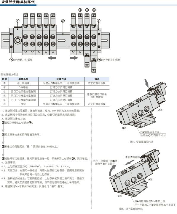 6HV系列集装式电磁阀