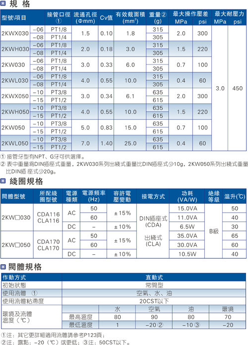 亚德客2W系列（直动常闭型）