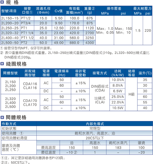 亚德客2L系列（先导常闭型）