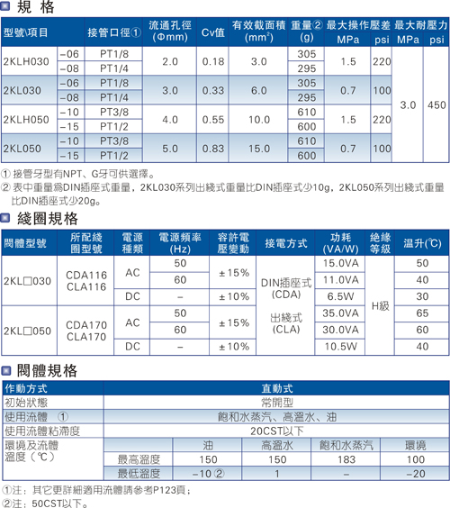 亚德客2KL系列（直动常开型）