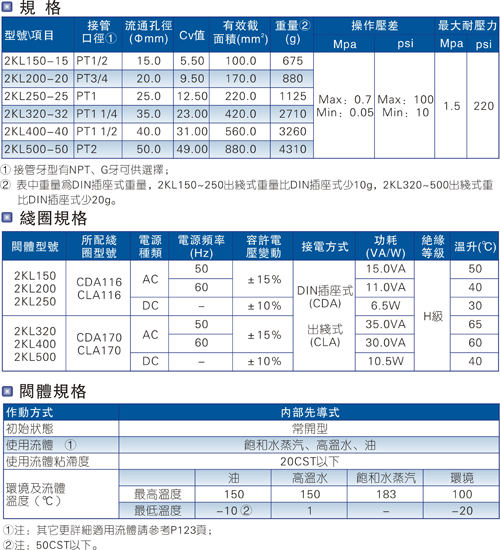 亚德客2KL系列（先导常开型）