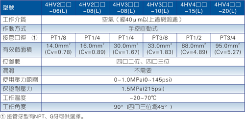 亚德客4HV\4HVL系列手转阀