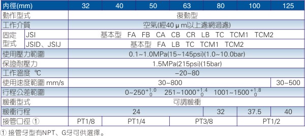 亚德客JSI系列气缸