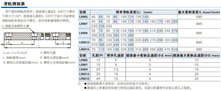 亚德客LRM系列微型线性滑轨